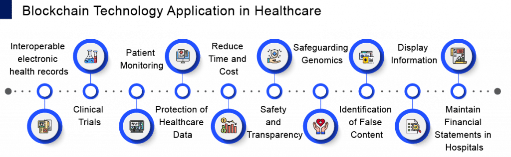 Major Applications of Blockchain Technology in Healthcare