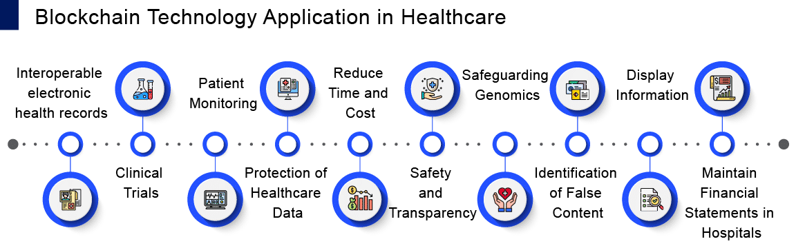 Blockchain In Healthcare Top Applications Benefits And Key Companies 9436