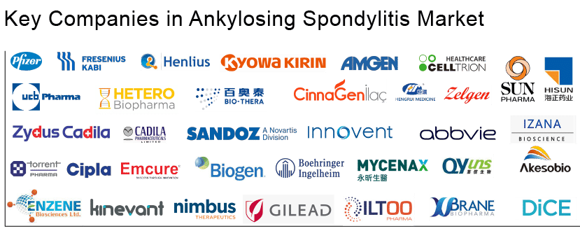 Key Companies in the Ankylosing Spondylitis Market