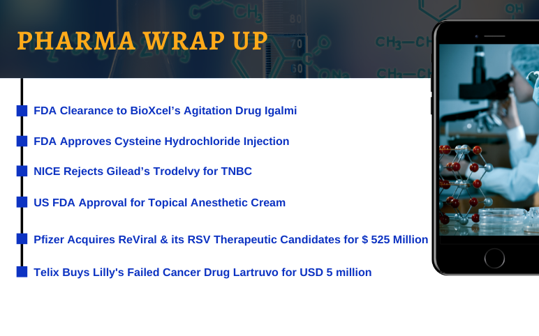 Pharma News and Updates BioXcel, Eton, Gilead, Pfizer, Alembic, Telix