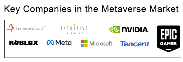 Key Companies in the Metaverse Segment