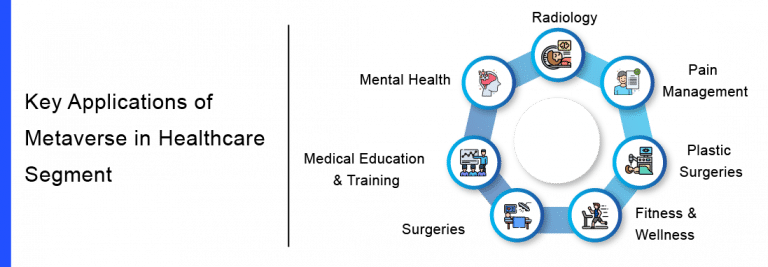 Metaverse in Healthcare - Key Applications, Challenges, and Companies