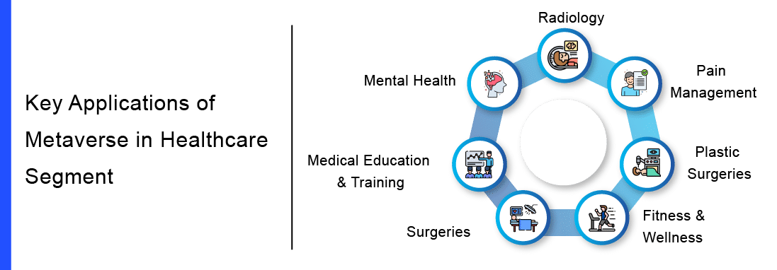 Metaverse in Healthcare - Key Applications, Challenges, and Companies