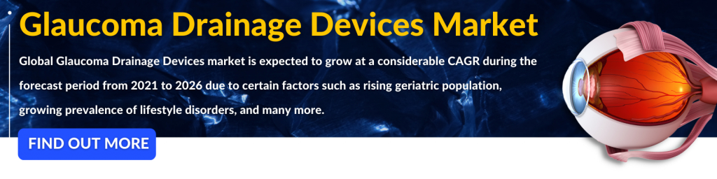 Glaucoma Drainage Devices Market