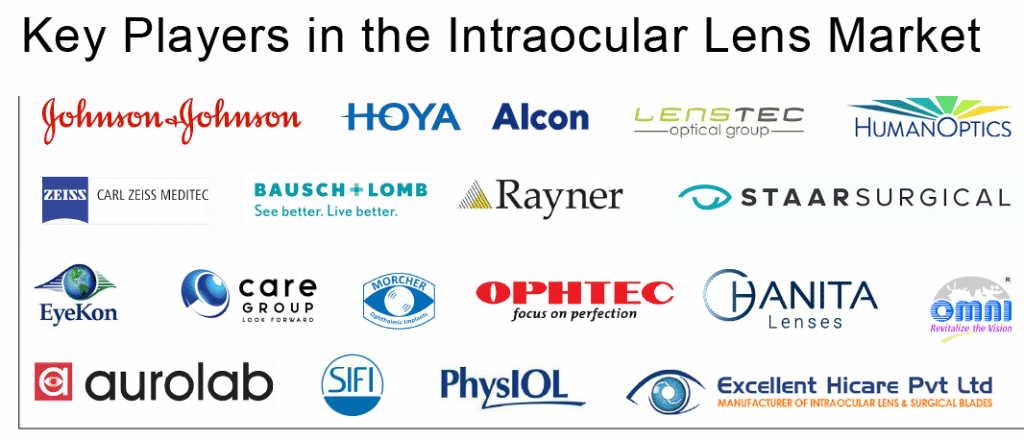 Intraocular Lens Market Players