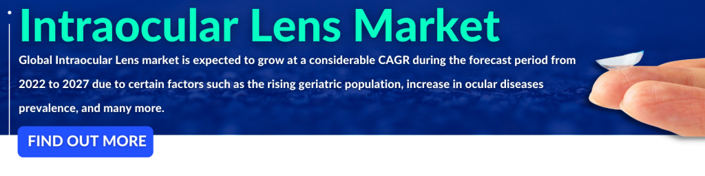 Intraocular Lens Market