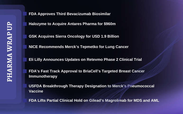 Pharma News and Updates for GSK, BriaCell, Gilead, Lilly, Merck, Halozyme