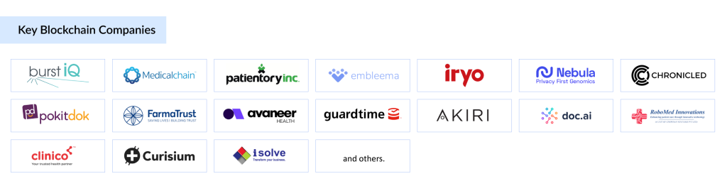 Key-Blockchain-Companies