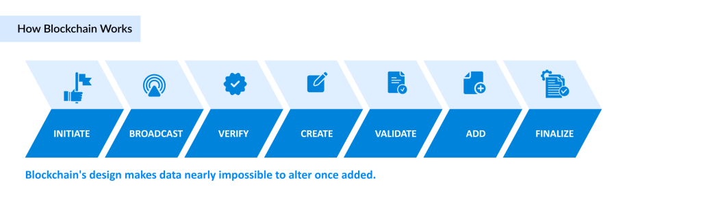 How-Blockchain-Works