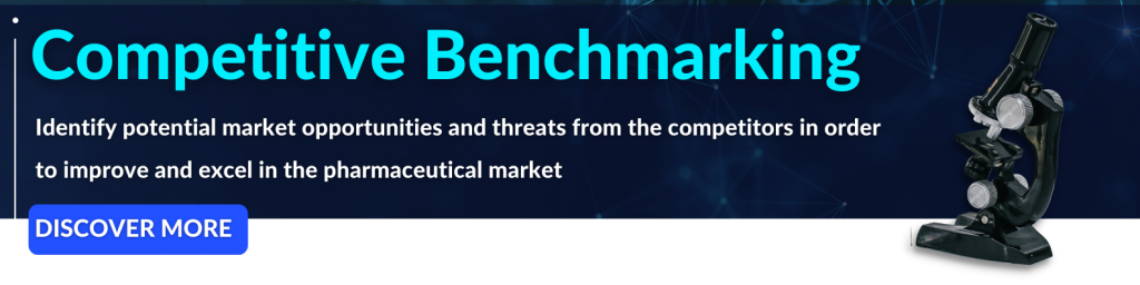 Competitive Benchmarking