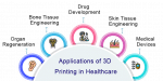 3D Bioprinting In The Healthcare Market | Key Companies And Applications