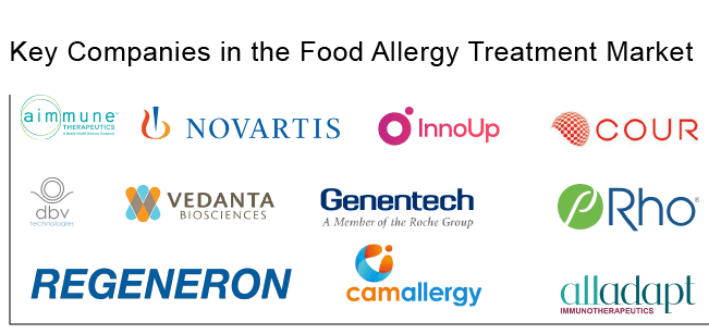 Food allegy companies