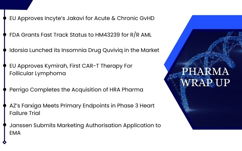 Pharma News and Update for Incyte and Aptose