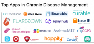 Mobile Apps For Chronic Diseases Management | Top Chronic Illness Apps