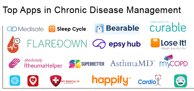 Top Apps in Chronic Disease Management
