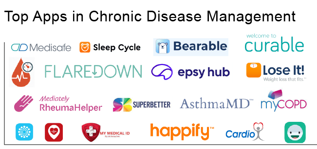 chronic disease management