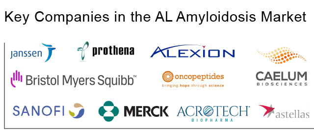 Key Companies in the AL Amyloidosis Market
