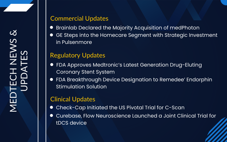 MedTech News and Insights for Check-Cap, Curebase, Brainlab, and GE
