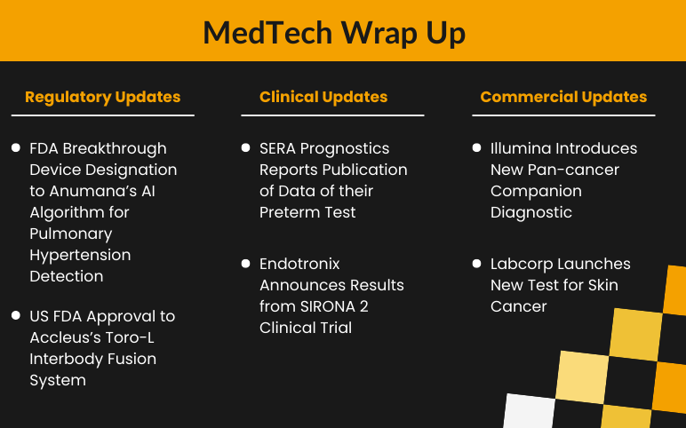 MedTech News Analysis for Accleus and Labcorp