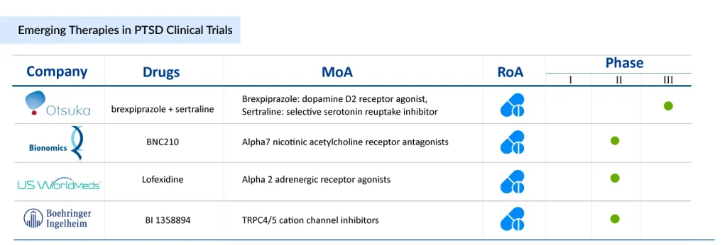 Emerging-Therapies-in-PTSD-Clinical-Trials