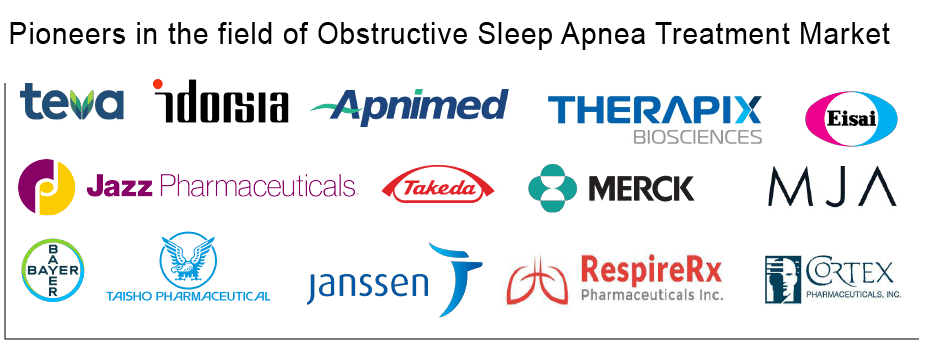 Leading Obstructive Sleep Apnea Market Players