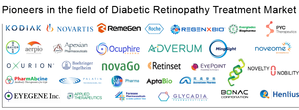Diabetic Retinopathy Market Players