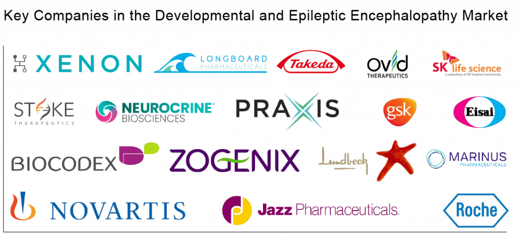 Key Companies in the Developmental and Epileptic Encephalopathy Market