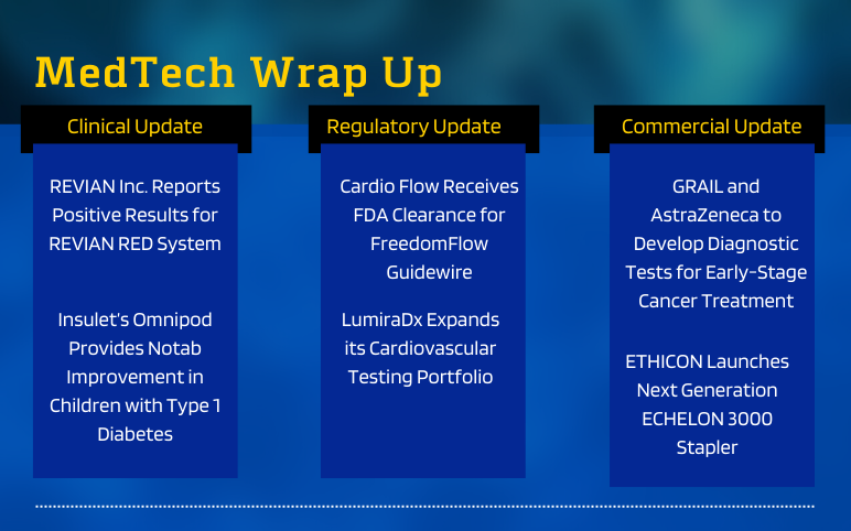 MedTech News and Updates for LumiraDx, Grail, and Insulet