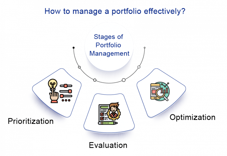 Strategic Significance Of Portfolio Management In Pharma And Healthcare