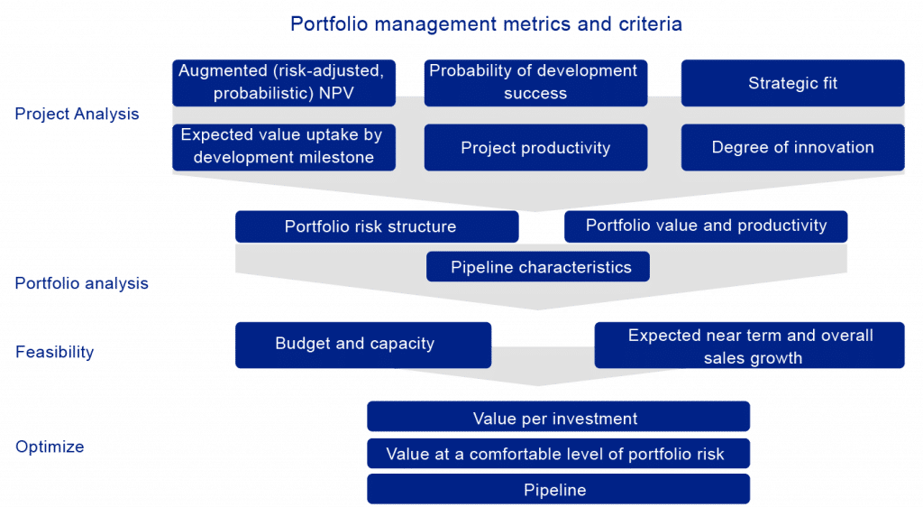 Portfolio Management