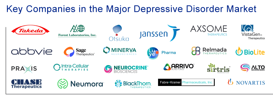 Major Depressive Disorder Companies