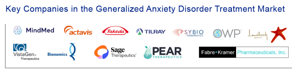 Leading Generalized Anxiety Disorder Market Companies