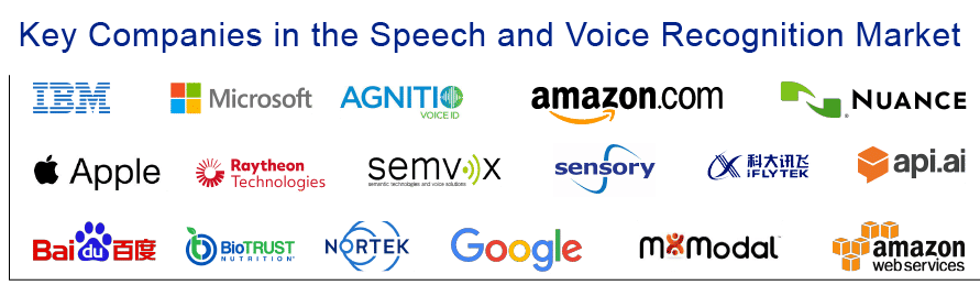 Tech Giant in the Speech and Voice Recognition Segment