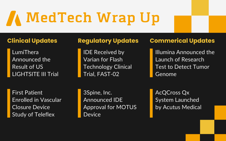 MedTech News for LumiThera, 3Spine and Teleflex