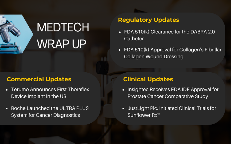 MedTech News for Terumo, Roche and Insightec