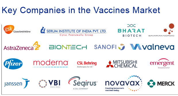 vaccines companies