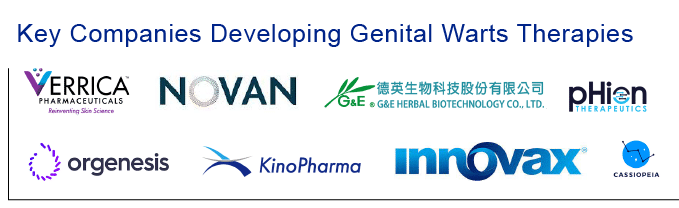 Leading Genital Warts Market Players