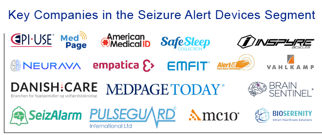 Major MedTech Giants in Seizure Alert Devices Market