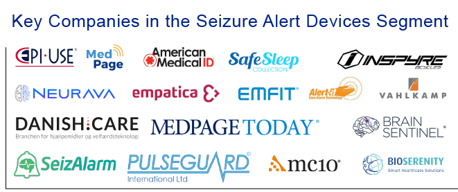 SeizAlarm: Seizure Detection on the App Store