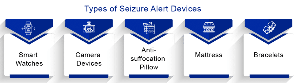 Types of Seizure Alert Devices in the Market