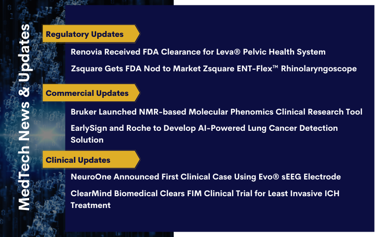 MedTech News Updates for Renovia and Zsquare