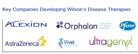 Leading Pharma Players in Wilson's Disease Treatment Landscape