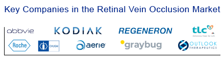 retinal vein occlusion companies