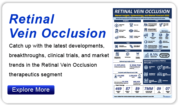 retinal vein occlusion infographics