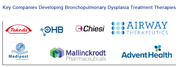 Major Pharma Giants in the Bronchopulmonary Dysplasia Market