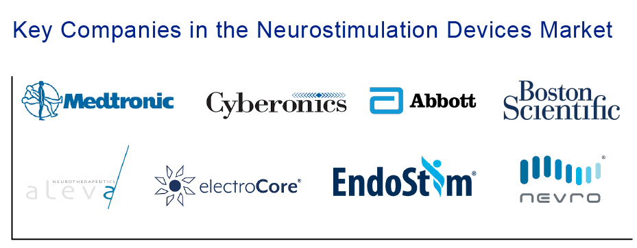 Key Companies in the Neurostimulation Devices Market