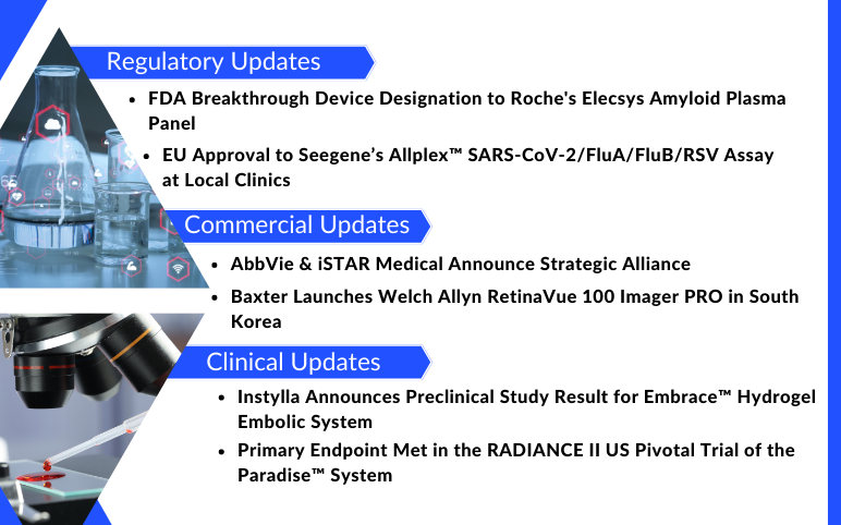 MedTech News and Updates for AbbVie and Baxter