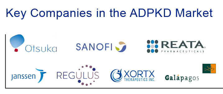 ADPKD Companies