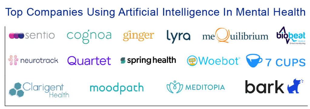 Top Companies Using Artificial Intelligence In Mental Health