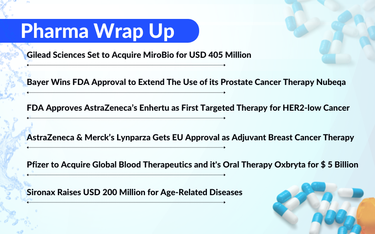 Latest Pharma News for AstraZeneca and Bayer